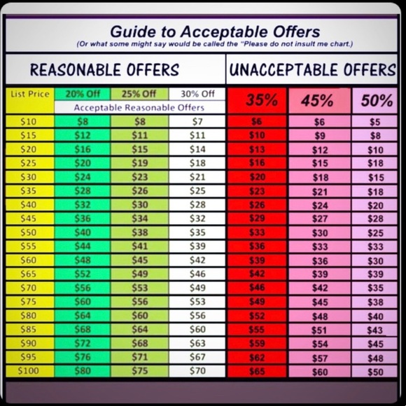 Bundle Discount 10% off 3 or more items in Closet - Picture 5 of 6